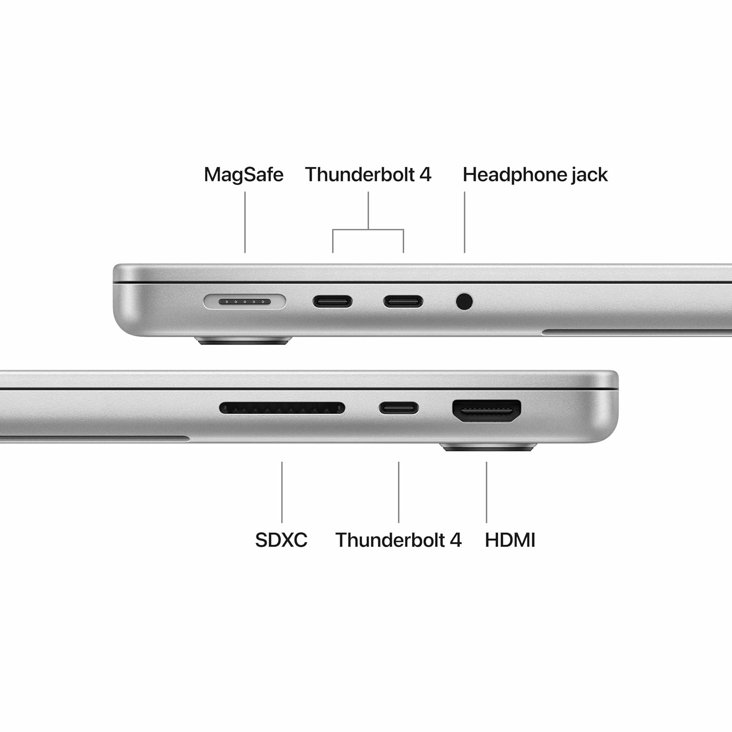 MacBook Pro M5 ports including MagSafe Thunderbolt HDMI SDXC
